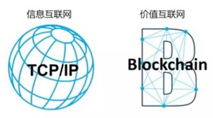 区块链 从入门到精通——一名研究员的深度解析