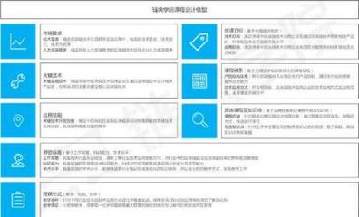 报名区块链技术培训 盲目跟风还是明智选择？