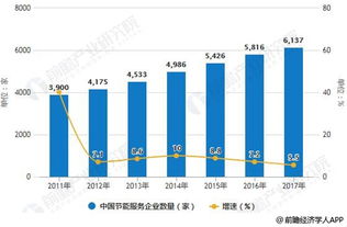 区块链技术赋能节能服务行业 四大融合路径驱动绿色发展
