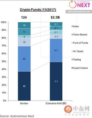 资深基金经理拥抱变革 数字资产管理的新蓝海